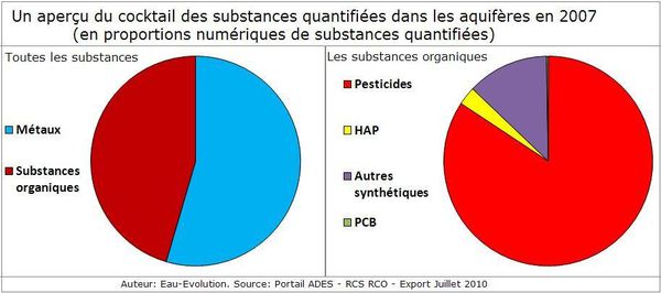 L’eau, ce besoin vital de plus en plus contaminé