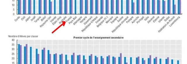 Statitisques effectifs moyens par classe en 2008