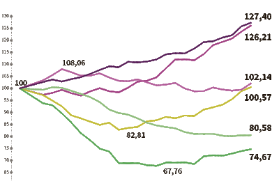 Prix des logements en Europe : le grand écart