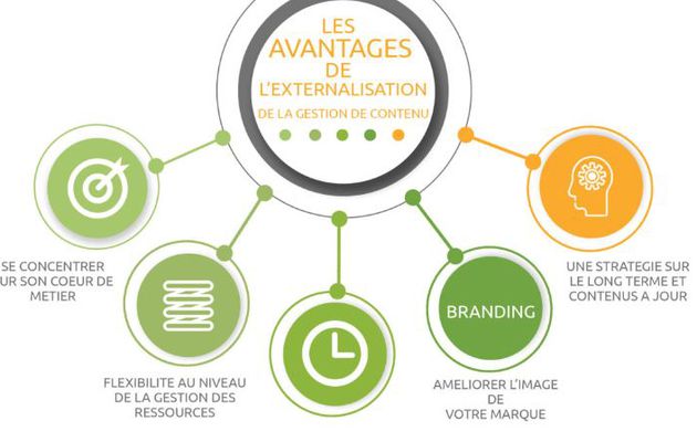 Externalisation : quelle prestation déléguer ?