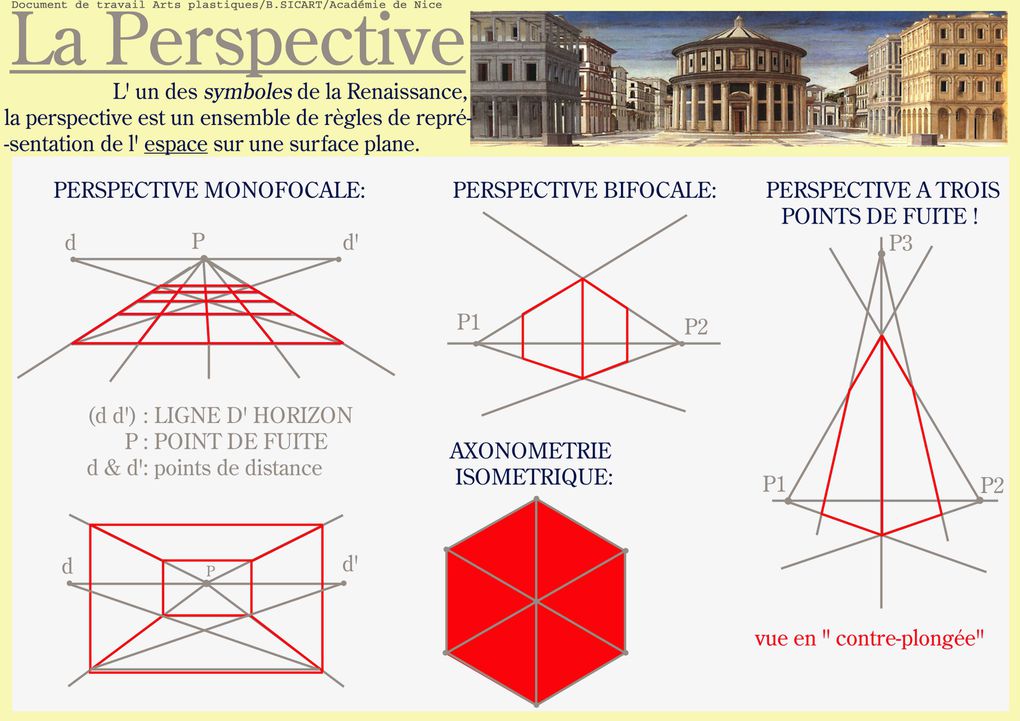 Incitations et fiches cours pour la Classe de 3°/ Espace, oeuvre et spectateur.