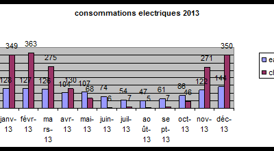 CONSOMMATION ENERGETIQUE