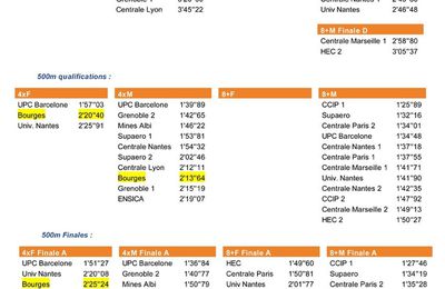 Résultats de supaérowing