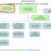 Organisational Charts