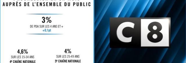 Malgré un petit 3% du public, C8 heureuse de ses audiences en novembre 2018