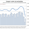 Transport routier de marchandises en baisse de 14,8%