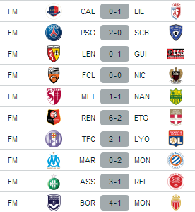 Les résulats du Week-End