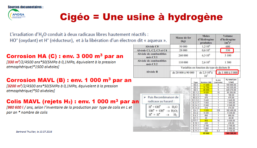 Arrêter le projet Cigéo est un combat juste et justifié 