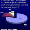 Sondage n°1