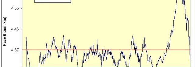 Marathon Seine-Eure : analyse