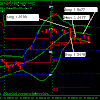 Euro Dollar : Trade du 26/10