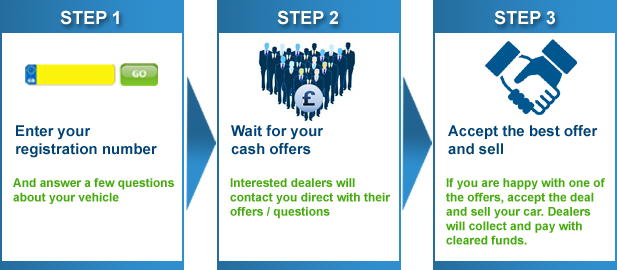 dealerbid-verdict