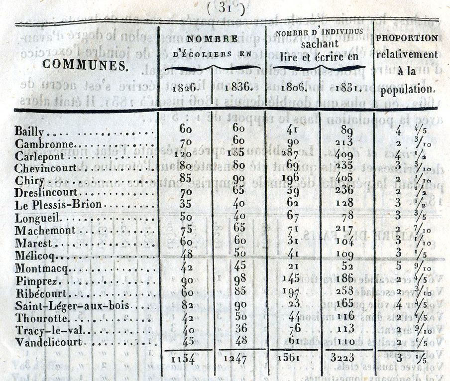 Album - le canton de Ribecourt (Oise), sa situation en 1839 (1ére partie)