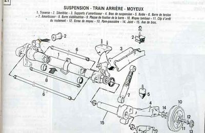 Technique - Refection d'un train AR 205