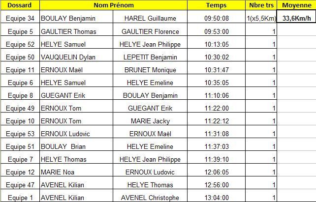 BROUAY Grand Prix FOISSIER CLM Résultats