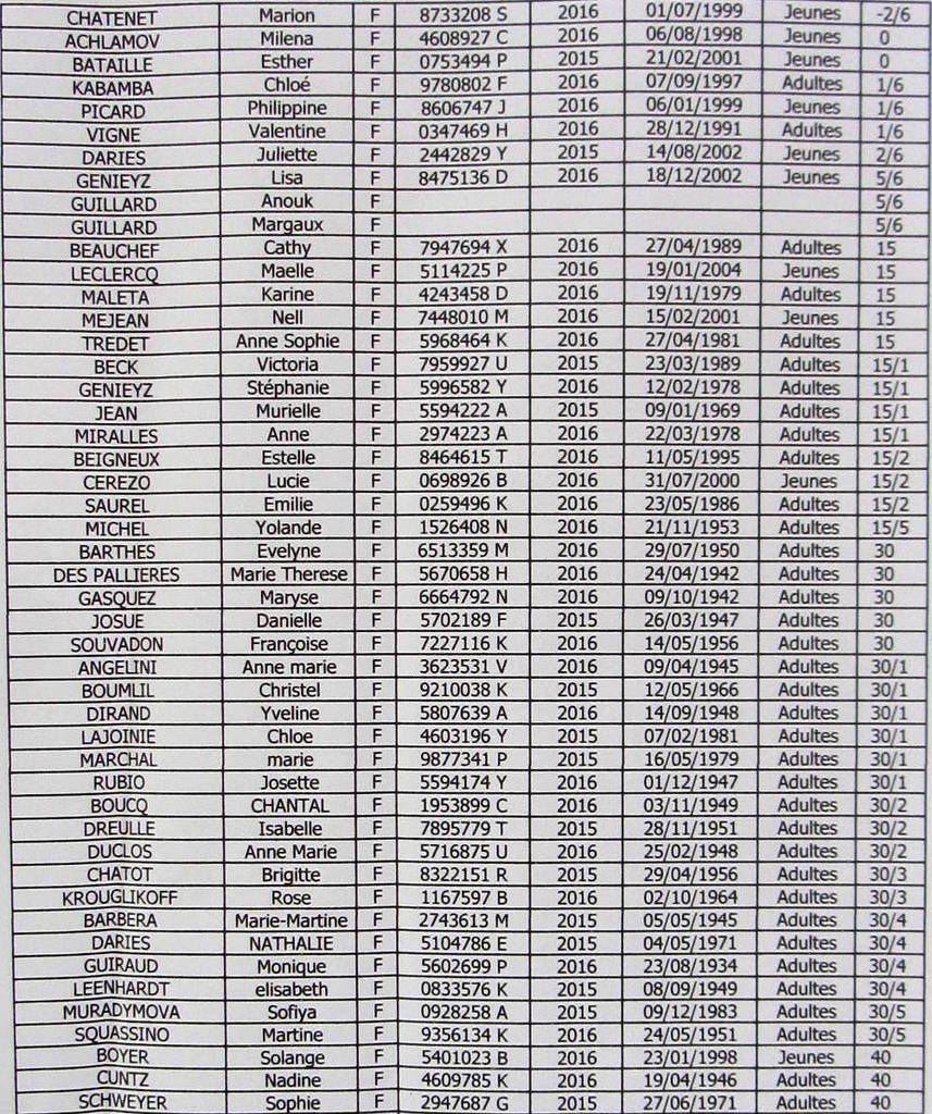 CLASSEMENT 2016