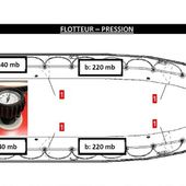 Tuto pour bien gonfler un bateau pneumatique ou semi-rigide - Quelle pression ? Gonflage des flotteurs, astuces !