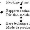 Les Premieres notions en Sociologie