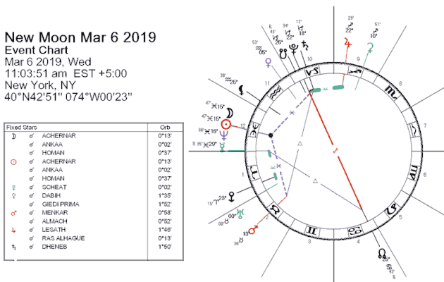 March 2019 horoscope