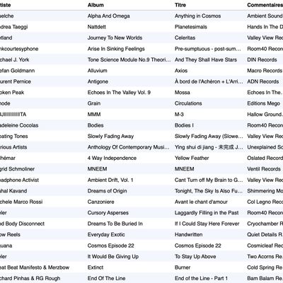 Playlist du 19 Avril 2024