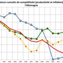 Sortir de l'Euro, par Jacques Sapir - 