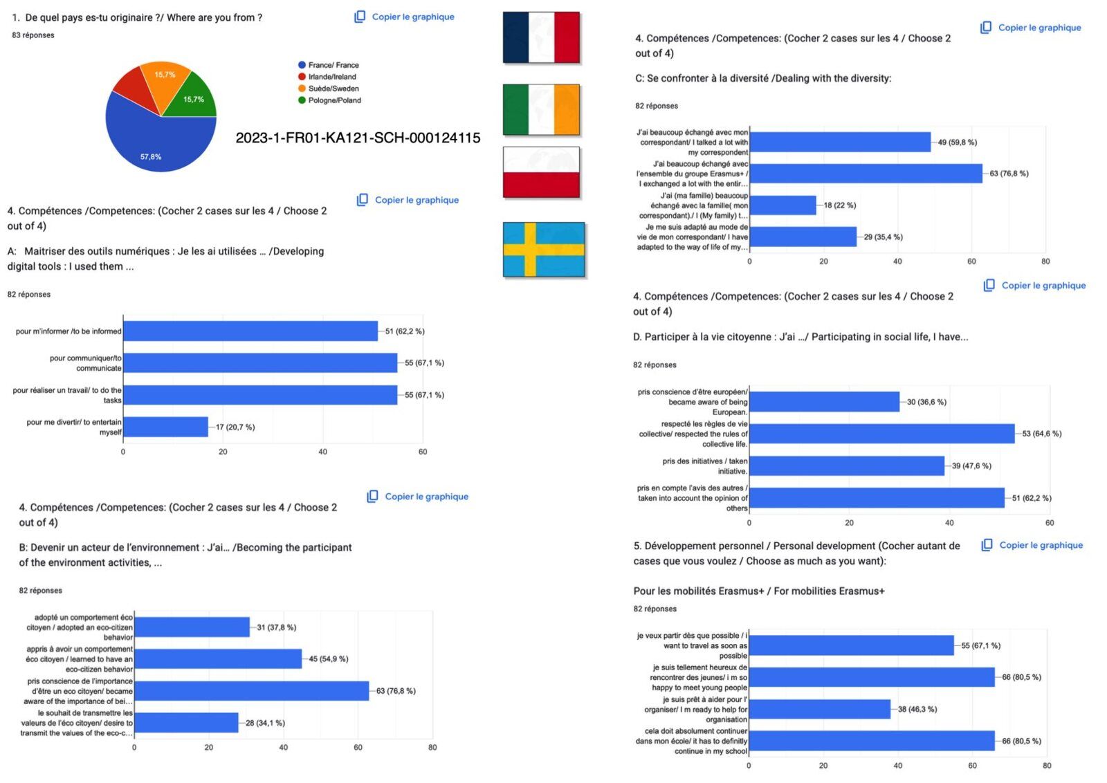 Accreditation 2023 Sondage
