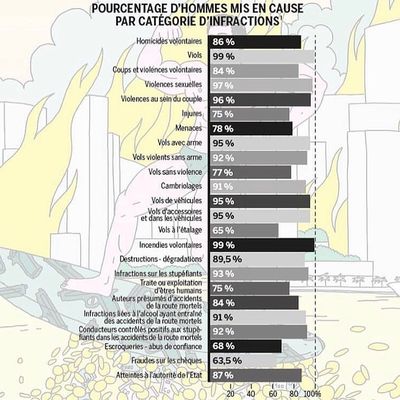 Lucile PEYTAVIN - Le coût de la virilité 