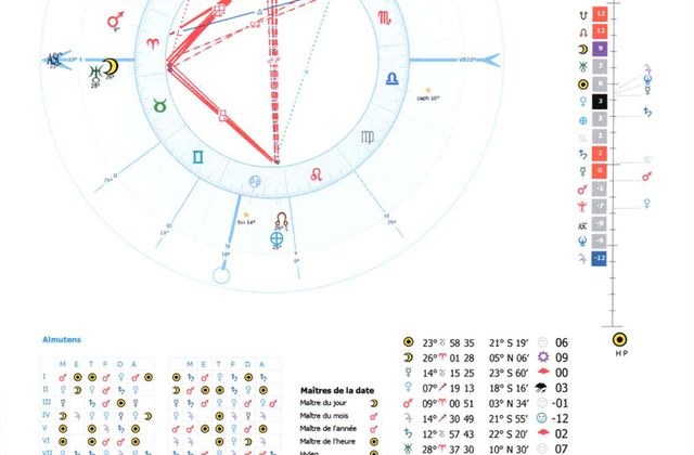 Complications astrales du 14 Janvier 2019 ! 