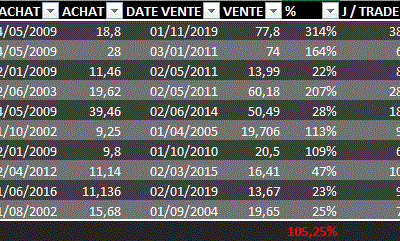 De quoi "Pandore" est capable N°1