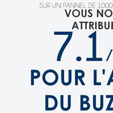 ACTU DU BUZZ X | LPBM