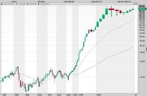 FICHE DE DECISION : VALLOUREC