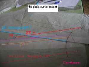  pliage : des plis sur l'encolure devant : pli 1 pli 2 et un pli recouvrant ces deux premiers plis !