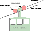 Tiens ! Revoilà le téléphérique de la Noue