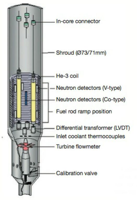 Documents techniques du réacteur de Halden (Sources : neimagazine.com - HRP - IFE)