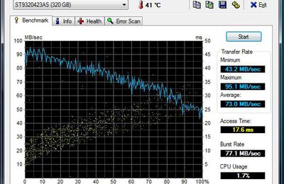 Nouveau disque dur 2,5" Seagate Momentus 7200.4.