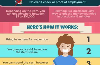 How Does Pawning Work?