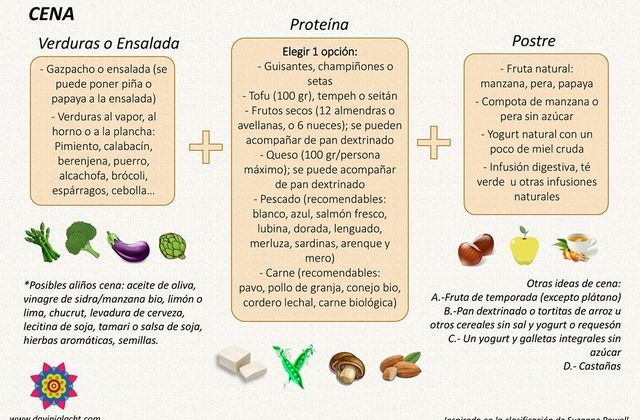 Combinaciones saludables de alimentos en desayunos, comidas y cenas 