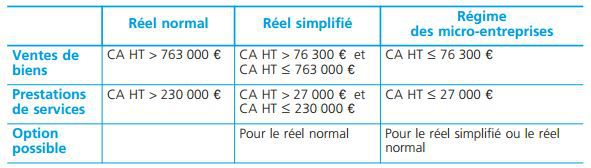 Regime normal de tva