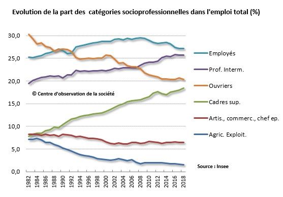Comprendre La mobilité structurelle 
