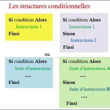 #TutorielPython3 : Initiation à la programmation #8 : Les instructions conditionnelles #1