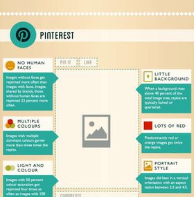 Infografía que nos enseña a crear posts...