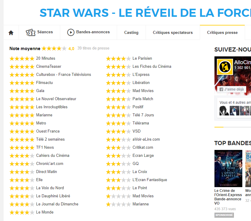 Star Wars 7, mauvais film c'est un blague ? Il faut assumer deux secondes les gars maintenant.