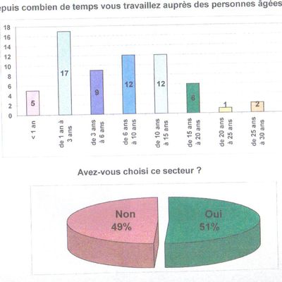 Une enquête aux résultats inattendus