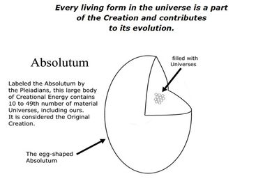 Mieux connaître les Pléiadiens partie 4 : la Création, son mode de fonctionnement et la place des Êtres incarnés en son sein
