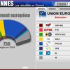 RESULTAT ELECTION EUROPEENNE 2009 PARLEMENT EUROPEEN