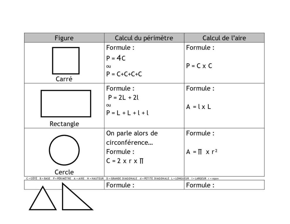 Les tableaux s'envolent, que reste-t-il?