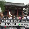 Japon : record du nombre des visiteurs étrangers