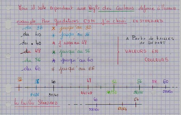 Gradation pour debutants : les couleurs !