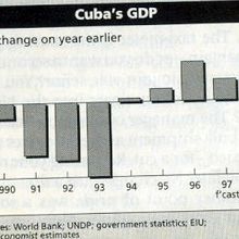 Les États Unis, et la crise migratoire cubaine du début des années 1990.