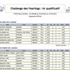 Challenge des Yearlings : Tir qualificatif.